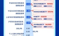 港股红利优势显著，银行股息率“破5” | 华宝全息图（2026年2月）