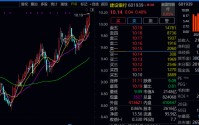 大消息！建设银行股价创新高，A股总市值“一哥”换人