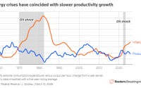 50年前石油危机启示录：最可怕的是中东战火刺破AI泡沫？