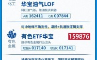 地缘冲突升级，战略资源或迎来上升周期