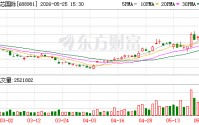 中芯国际龙虎榜数据（5月25日）