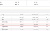 “牛散”现身！加仓688428