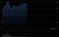 极智嘉-W午前涨超5% 近日发布新一代智能运营平台IOP