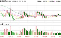 富春染织：目前公司PEEK材料部件尚处产能建设阶段