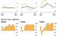 欧洲央行官员释放4月加息信号：伊朗局势推高通胀预期至2.6%