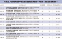 公募解码2026投资主线