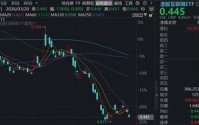 盈利不及预期，阿里巴巴低开6%，AI相关收入连续10季三位数增长！关注低位互联网龙头AI商业化兑现