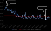 央行发布2026年1月金融市场运行情况