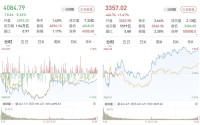 A股三大股指涨跌互现：食品、饮料领涨，钢铁、有色跌幅靠前
