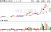 长海股份：公司目前不生产电子布，生产电子毡