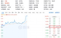 霍尔木兹海峡：冲突以来首次降为零！直线涨停！