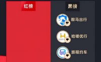 2月黑猫投诉网约车企业红黑榜：哈喽优行顺风车独享变拼车致行李丢失