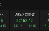 美联储，不降息！局势升级，金融市场巨震