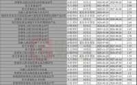 挂钩黄金理财产品表现分化，3月以来黄金ETF普遍回撤超14%