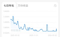 刚刚，余额宝7日年化收益率破“1”！影响7.9亿人