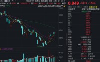 港股硬科技再走强 同类规模最大港股通信息技术ETF(159131)冲高逾2% 机构看好港股二季度尤其是4-5月反弹机会