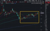 铜价飙升！接近历史最高水平！华宝基金有色ETF（159876）逆市上探1.4%！业绩增长提振，标的指数低调攀升20%