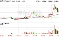 海翔药业：截至2026年2月13日公司股东人数为36818户