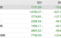 恒科指数失守4900点，科网股、芯片股走低，零跑汽车跌8%，机构称科技板块被低估