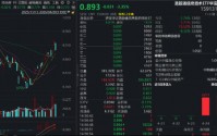 港股硬科技“倒车接人”？规模最大港股通信息技术ETF（159131）缩量跌3.35%，资金狂买1亿份！