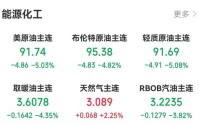 霍尔木兹海峡将分阶段开放，国际油价大幅跳水