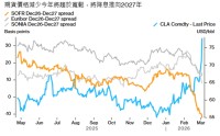 ATFX：黄金大跌逾4%后反弹，避险还是抗通胀让金价拉锯