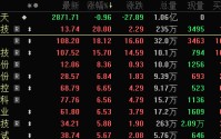 商业航天，利好密集，巨头IPO加速！资金加仓股曝光