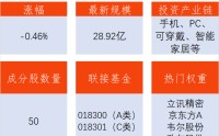 逾八成公司实现盈利，消费电子ETF华夏（159732）震荡休整，水晶光电涨超9%