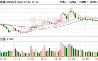 思瑞浦：公司将在AI服务器及相关应用方向保持高水平资源投入