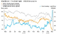 ATFX:黄金大跌逾4%后反弹 避险还是抗通胀让金价拉锯