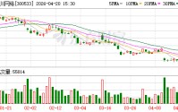 冰川网络2025年实现归母净利润4.83亿元 拟10转4派10元