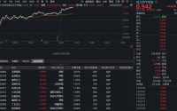 化工板块午后狂飙，主力近5日抢筹近400亿元！华宝基金化工ETF（516020）盘中涨超3%！