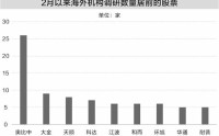 2月以来海外机构调研30股 重点关注三大行业