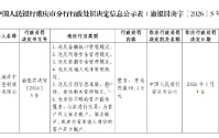 重庆南岸中银富登村镇银行被罚48.2万元：违反金融统计管理规定等