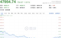 突发！伊朗：击中美国航母！原油飙涨，道指暴跌超1100点！