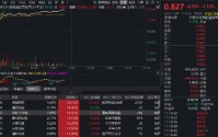 国产芯片逆袭！华虹半导体等8股涨超10%，华宝基金港股通信息技术ETF（159131）涨超7%，成交额创上市新高！