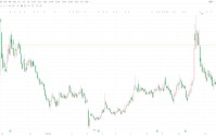 A股异动丨中来股份跌逾7% 股东林建伟拟减持不超3%公司股份