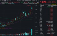 港股“脊梁”！持续碾压恒科！“硬科技”港股通信息技术ETF华宝（159131）V型反转涨2.18%，日成交27亿元