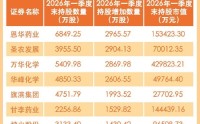 【一图看懂】社保基金最新重仓股曝光，青睐这些股票和行业