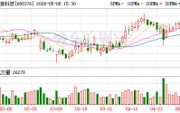 美埃科技拟1.16亿元收购控股子公司美埃香港控股18.36%股权