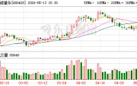 诺诚健华宣布新型口服IL-17AA/AF抑制剂ICP-054完成首例受试者入组