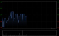 彩客新能源公布拟战略配售797.48万股