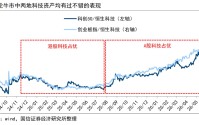 同是科技，A股、港股不同命？