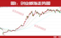 社保基金继续加仓！这一板块龙头公司再创新高！