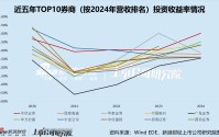 招商证券市场份额五年跌了1.25个百分点 自营业务增长严重掉队