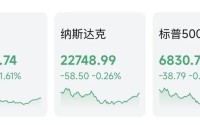 突发！道指暴跌近800点，原油一度暴涨8%，AI巨头逆市收涨