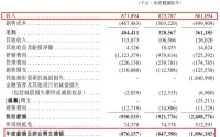 斑马智能赴港IPO：去年计提超18亿元减值重挫利润，业务高度依赖阿里和上汽