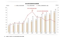 超50万亿元定存即将到期，保险理财能否分一杯羹？