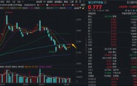 出海大单落地，中国动力涨停创10年新高！华宝基金军工ETF（512810）日线四连阳！后市关注两大主线机会