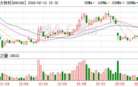 广大特材：公司燃机产品技术成熟，品种齐全